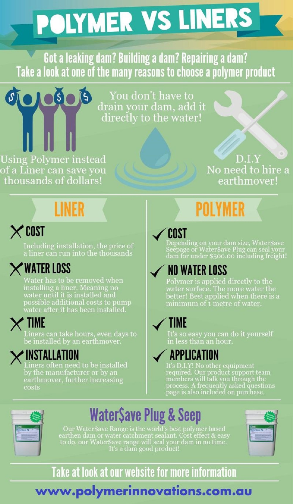Polymer VS Liners
