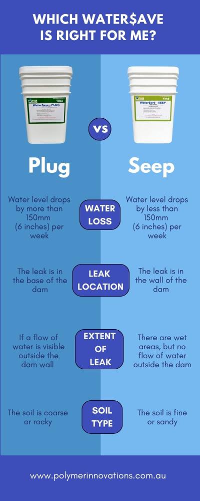What Dam Sealer Is Right For Me? 