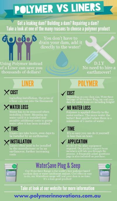 Polymer VS Liners